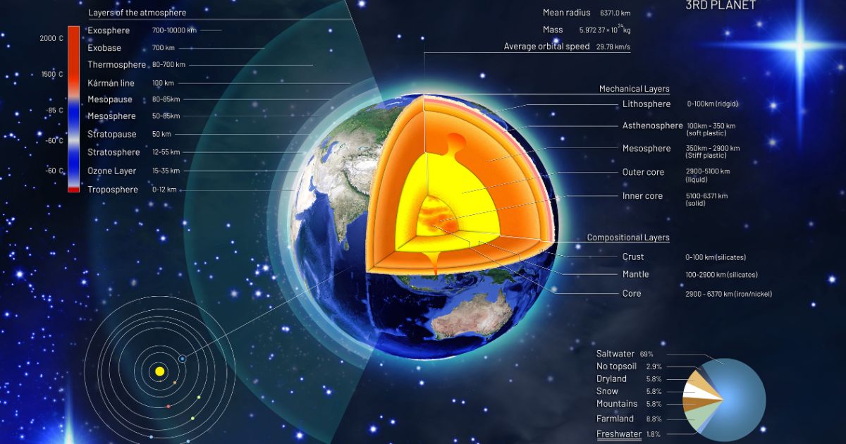 earth core slowing down