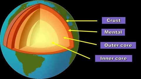 What Are the Three Layers of the Earth and How Are They Different?